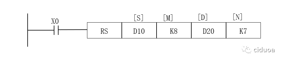 MODBUS