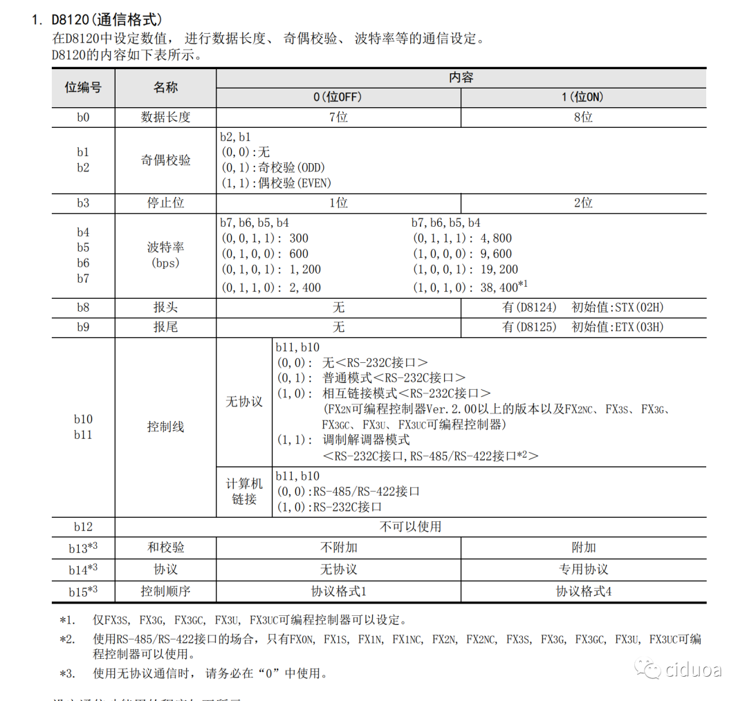 MODBUS