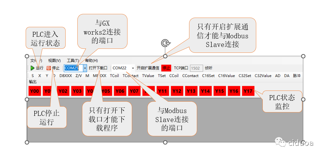 MODBUS