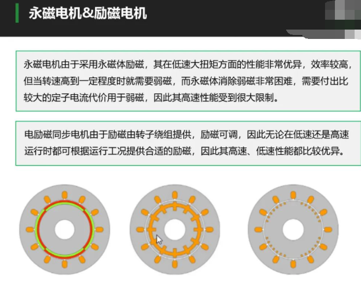 新能源汽车