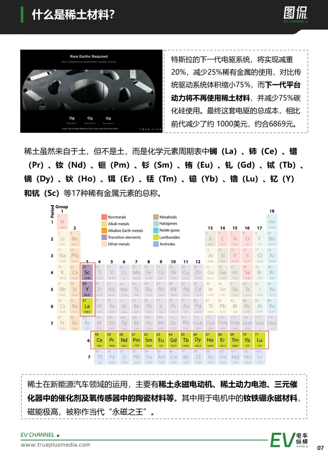 新能源汽车