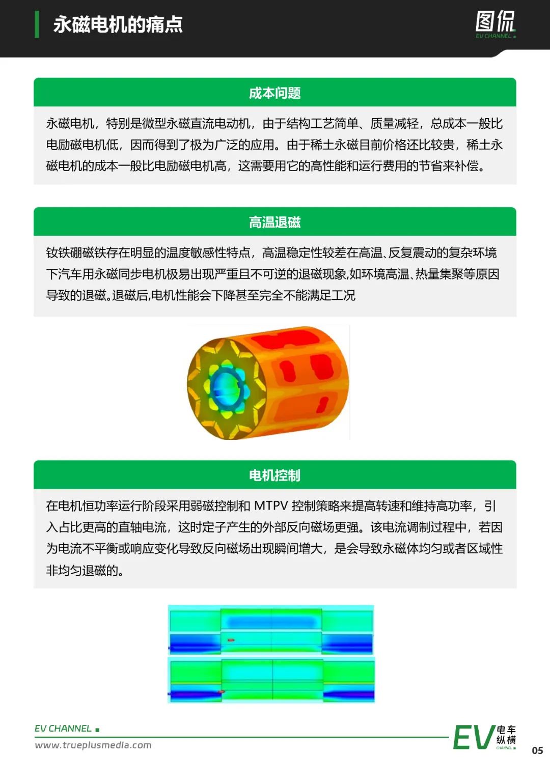 新能源汽车