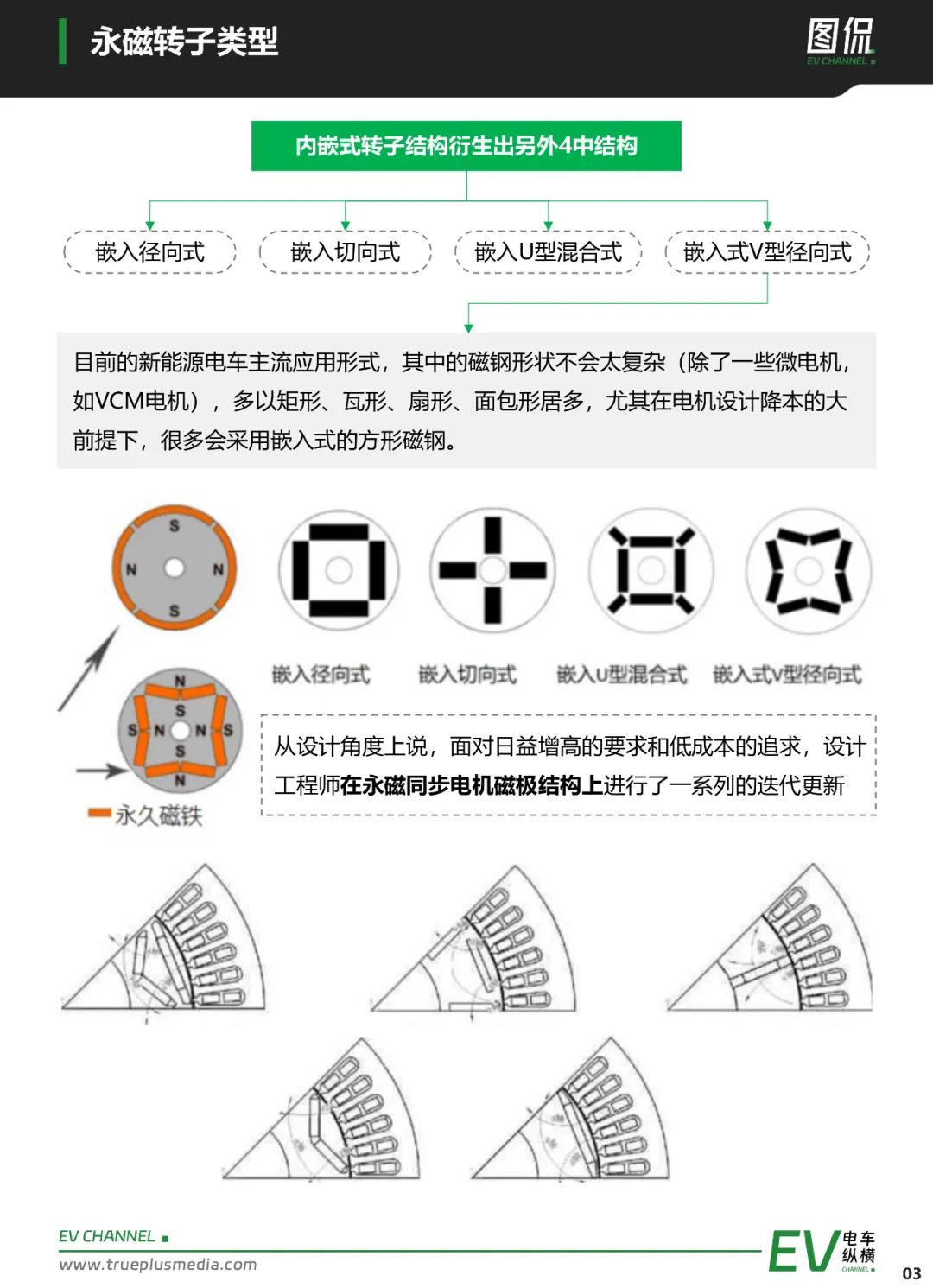 新能源汽车