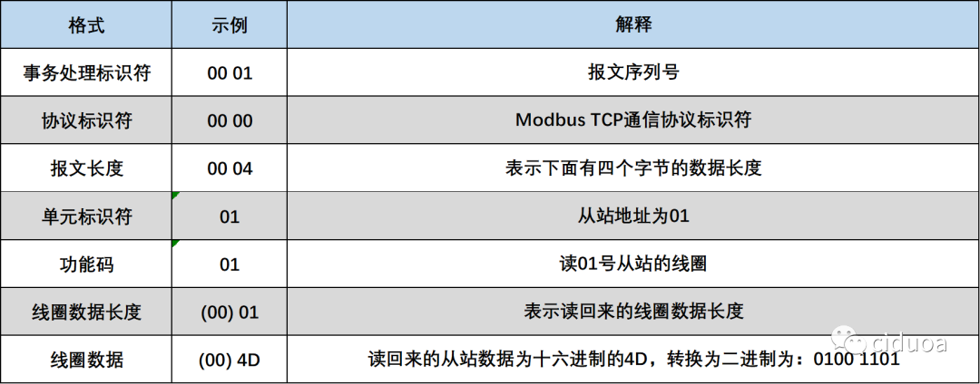 MODBUS