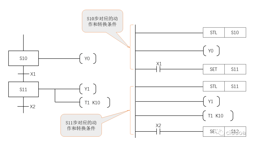 三菱