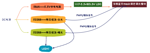 智能照明