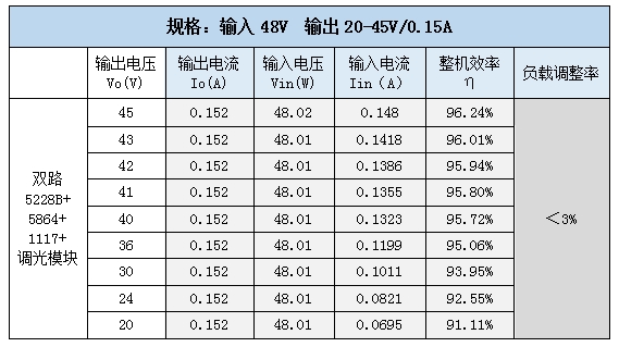 智能照明