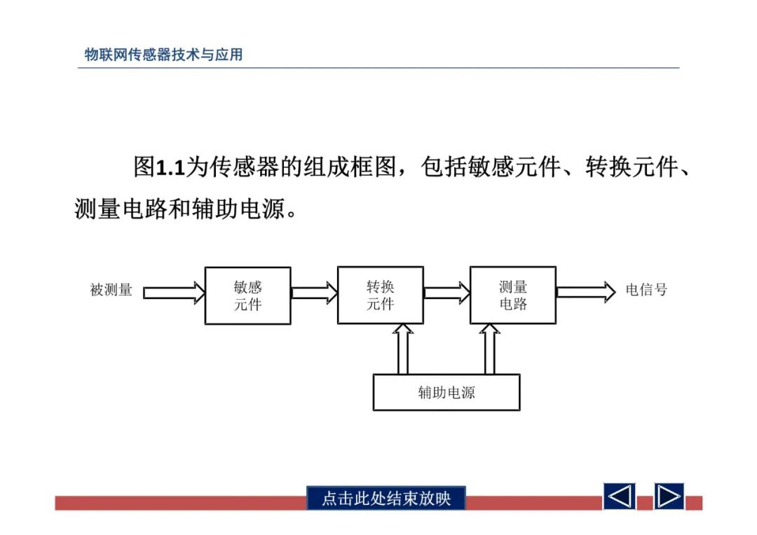 物联网中的传感器网络技术应用全解 (https://ic.work/) 传感器 第8张