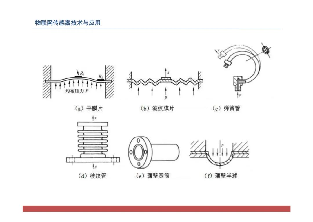 传感器