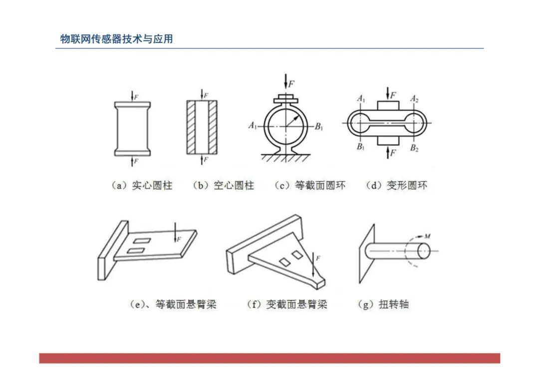 物联网中的传感器网络技术应用全解 (https://ic.work/) 传感器 第83张