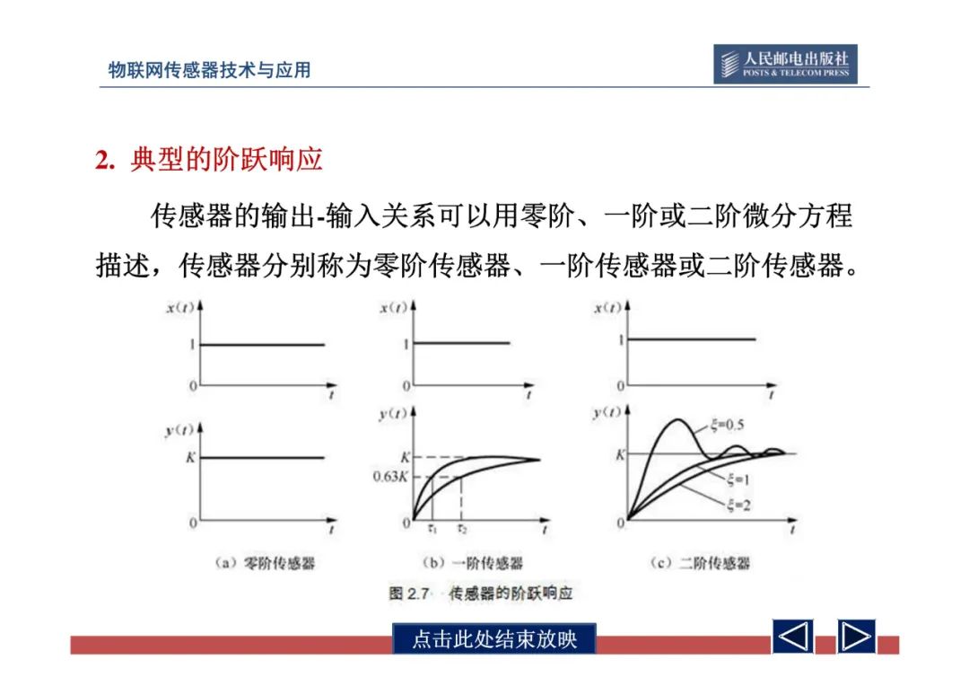 物联网中的传感器网络技术应用全解 (https://ic.work/) 传感器 第54张