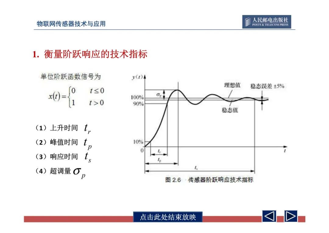 传感器