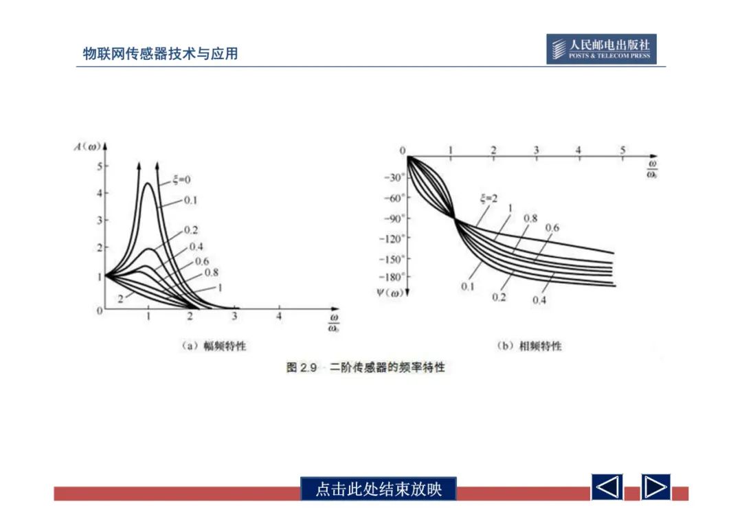 物联网中的传感器网络技术应用全解 (https://ic.work/) 传感器 第60张