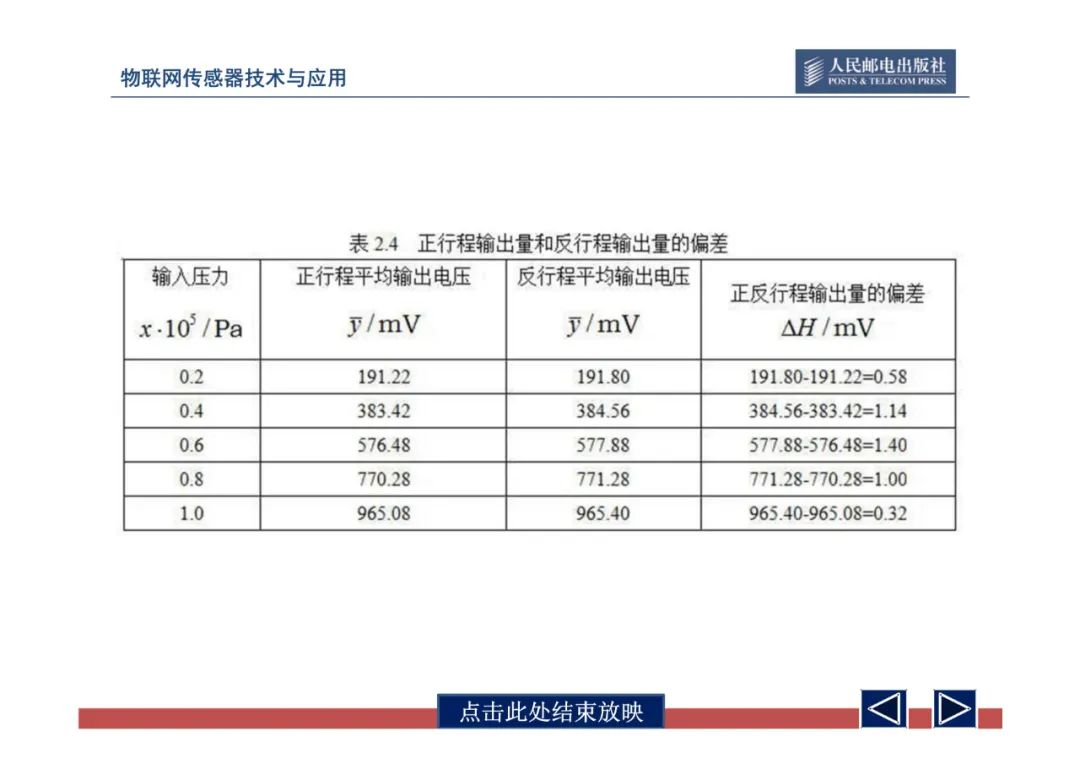 物联网中的传感器网络技术应用全解 (https://ic.work/) 传感器 第69张