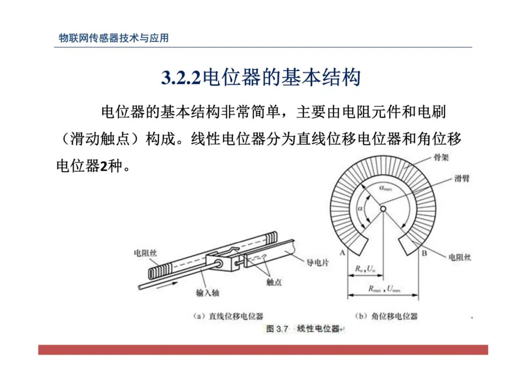 物联网中的传感器网络技术应用全解 (https://ic.work/) 传感器 第89张