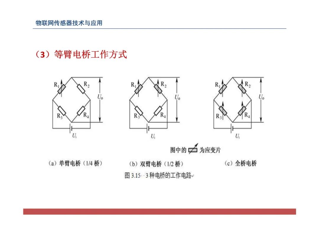 物联网中的传感器网络技术应用全解 (https://ic.work/) 传感器 第105张