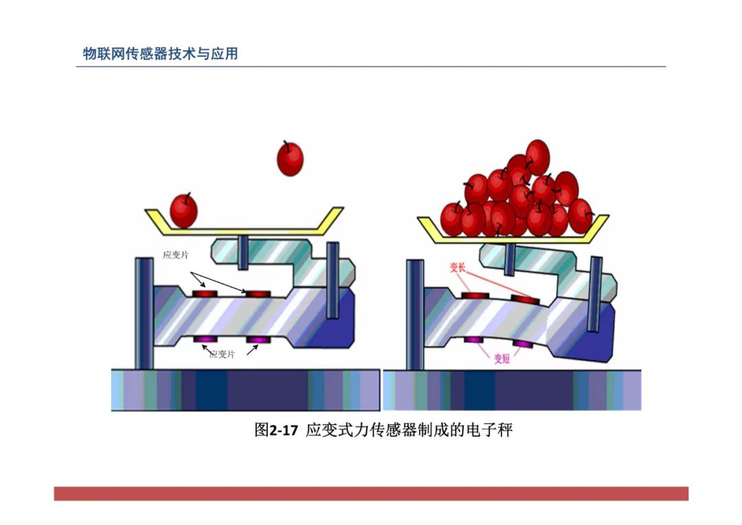 物联网中的传感器网络技术应用全解 (https://ic.work/) 传感器 第111张