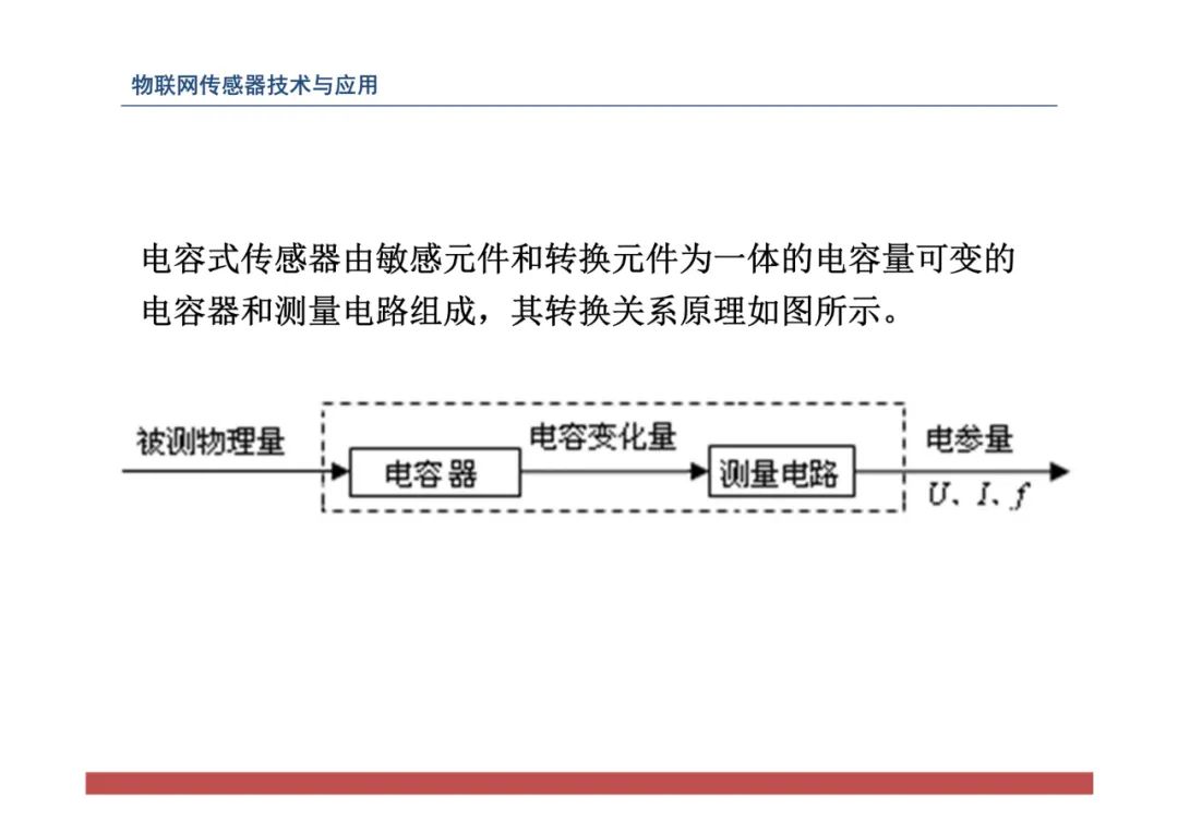 物联网中的传感器网络技术应用全解 (https://ic.work/) 传感器 第127张