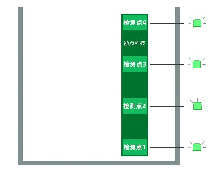 电容传感器