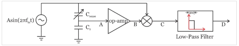 使用模拟乘法器的同步解调与基于开关的乘法器