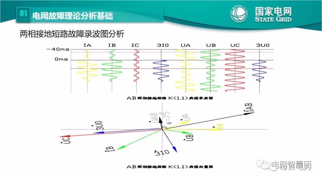 跳闸