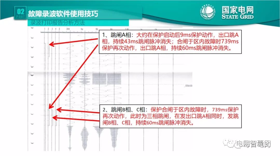 跳闸