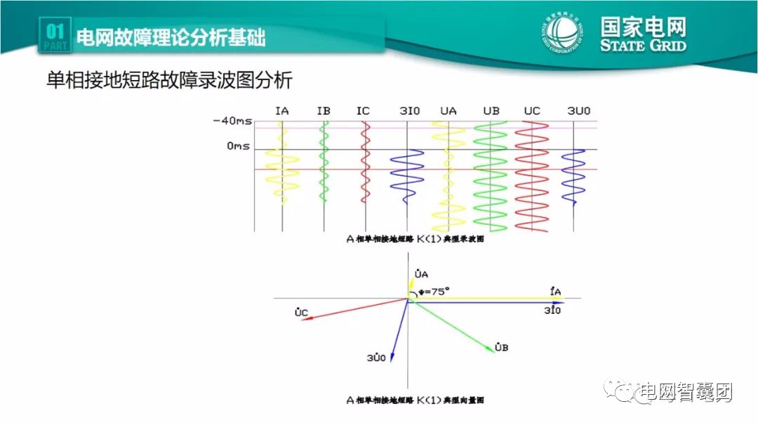 跳闸