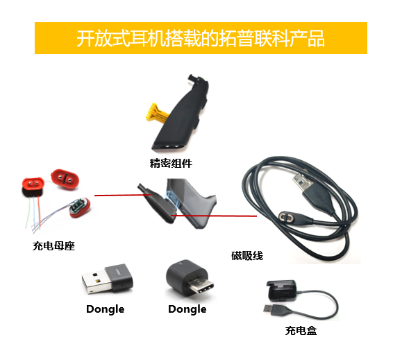 Dongle