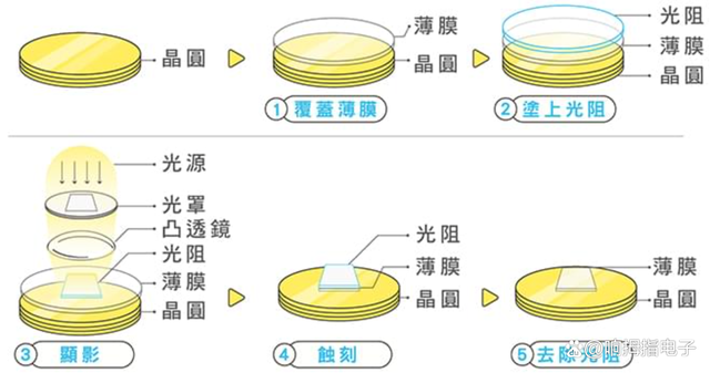 集成电路