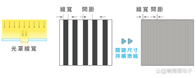 集成电路