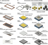 一种用于微流控制造的3D自由组装模块化微流控（3...