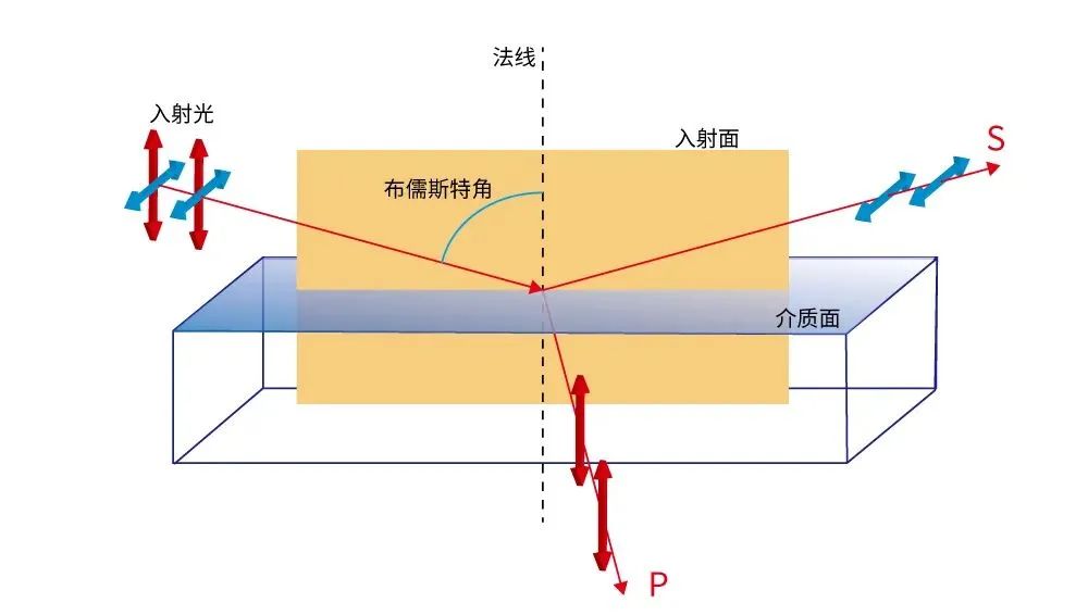 机器视觉系统