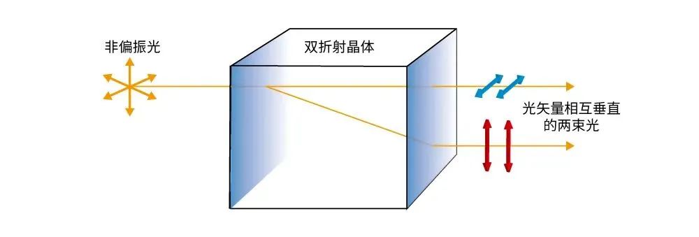 机器视觉系统