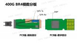 基于MZ调制器结构的400G光模块解析