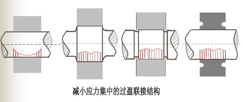 结构设计