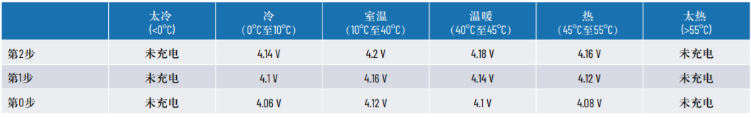 降压转换器