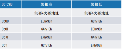 降压转换器