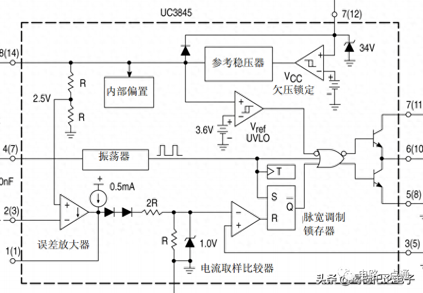 PWM