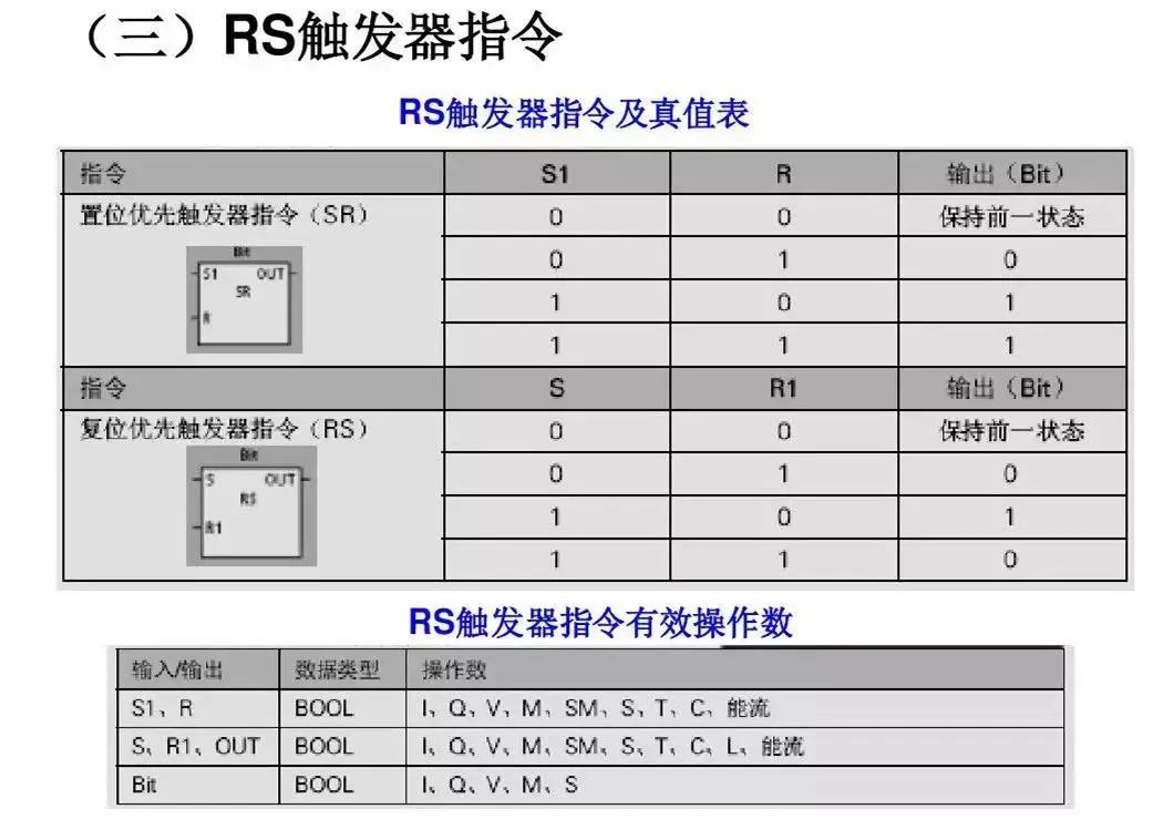 定时器