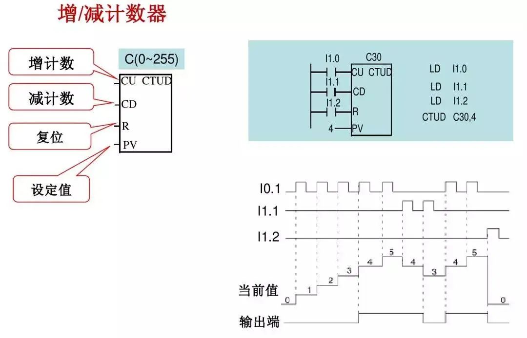 定时器