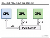 AI服务器带动PCB性能价格双升