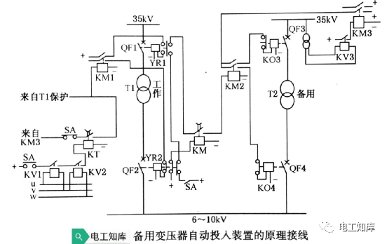 备用<b class='flag-5'>电源自动</b>投入装置的基本要求