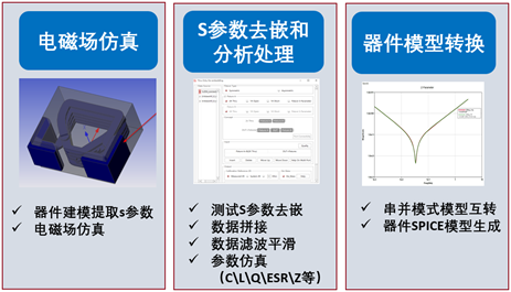 电感元器件