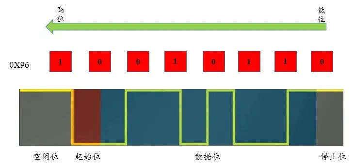 波特率