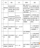 電氣設計中的電氣負荷計算方法及優(yōu)缺點(diǎn)