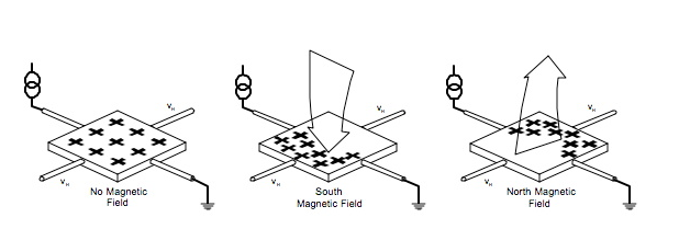 霍尔效应<b class='flag-5'>传感器</b>的磁路应用
