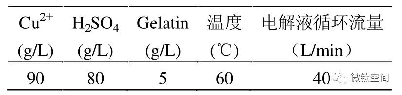 铜箔