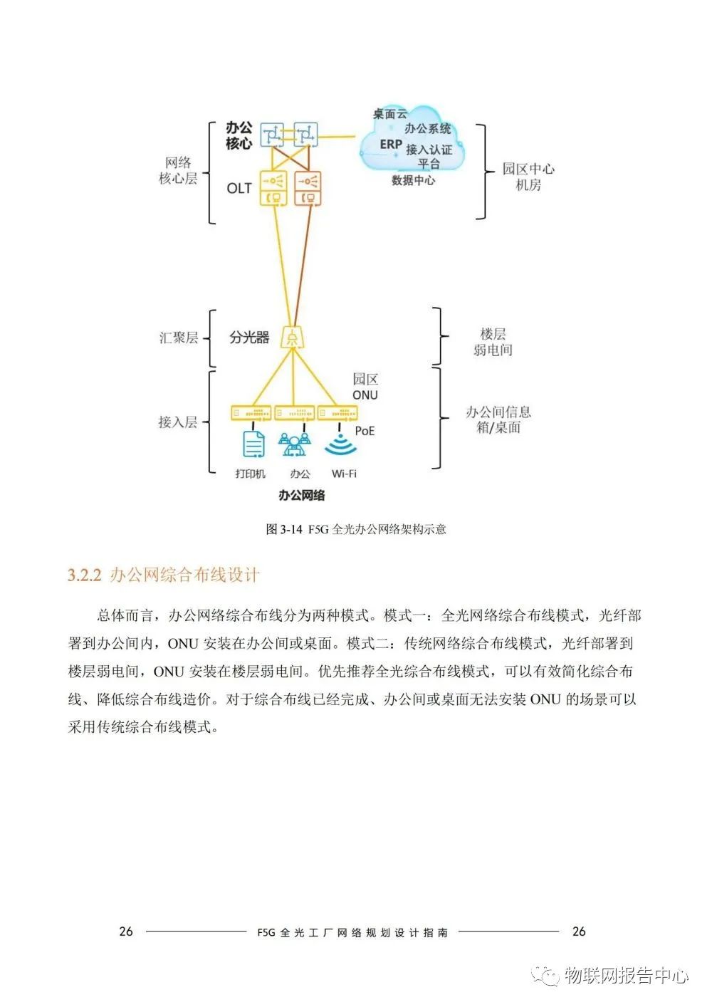 光网络