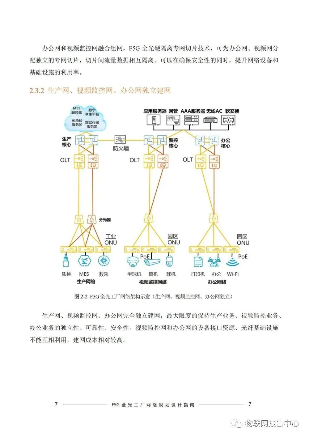 F5G