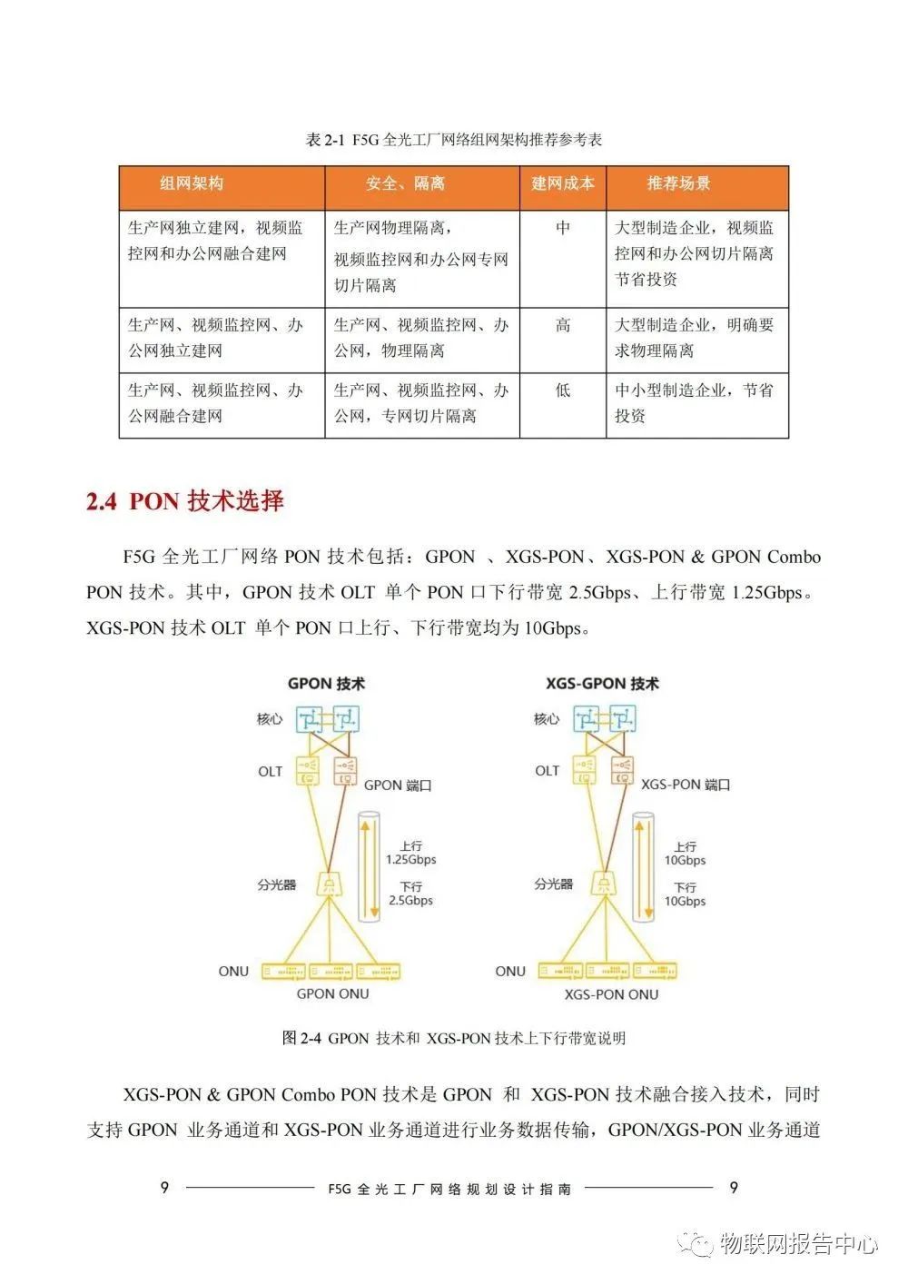 光网络